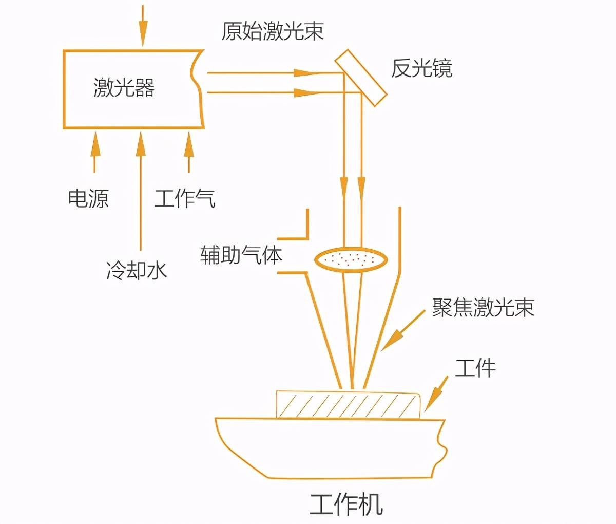 激光切割機(jī)用什么氣體切割？不同氣體對(duì)激光切割效果的影響大不同