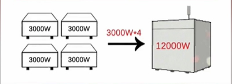 激光切割機中的單模激光器與多模激光器有何不同？