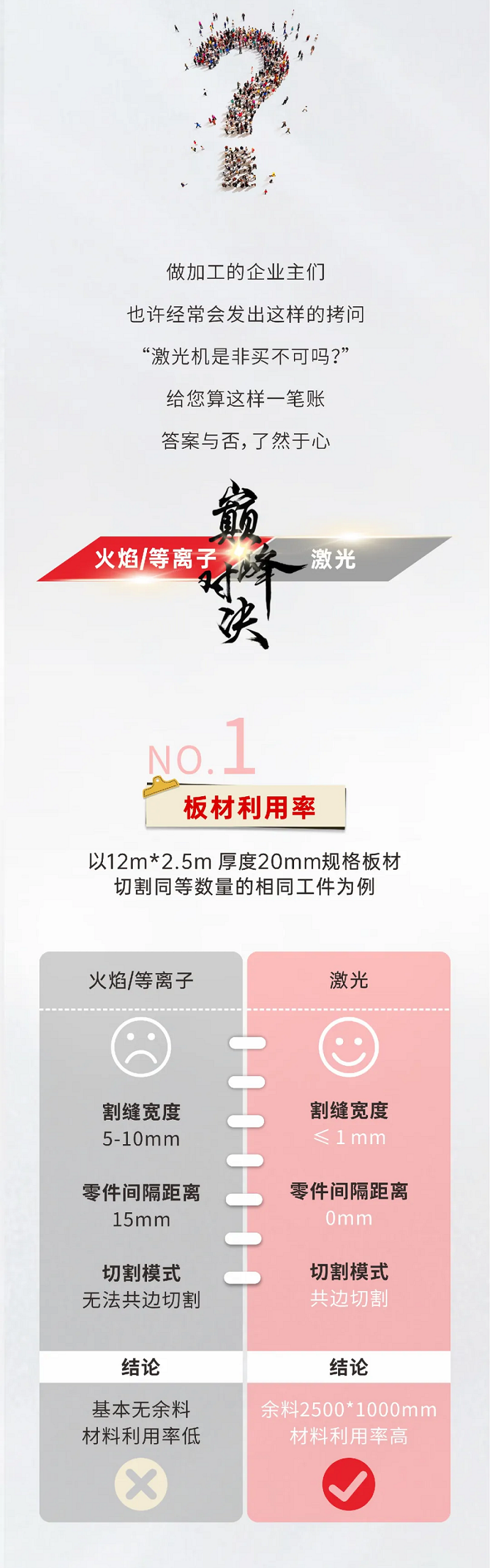 激光切割VS等離子切割，材料利用率誰更勝一籌？