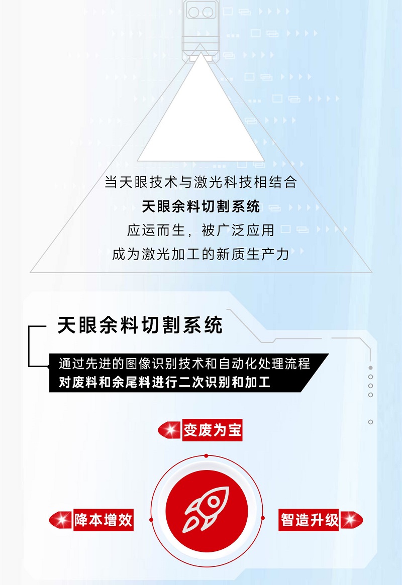 科技交融 新質領航！當激光切割機天眼余料系統能幫您節省多少成本？