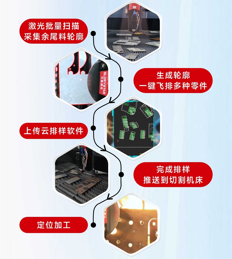 科技交融 新質領航！當激光切割機天眼余料系統能幫您節省多少成本？